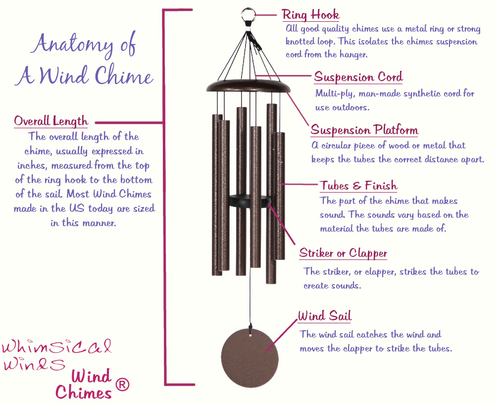 parts of a wind chime
